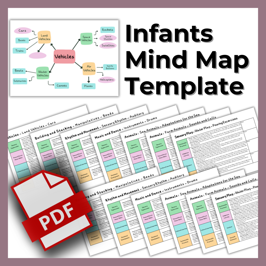Programming Bundle: Pre-Designed Mind Mapping Templates for Infants, Toddlers, and Preschoolers