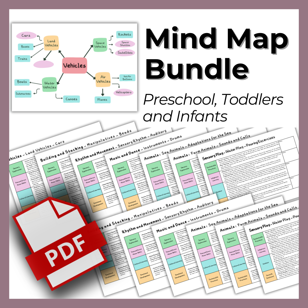Programming Bundle: Pre-Designed Mind Mapping Templates for Infants, Toddlers, and Preschoolers