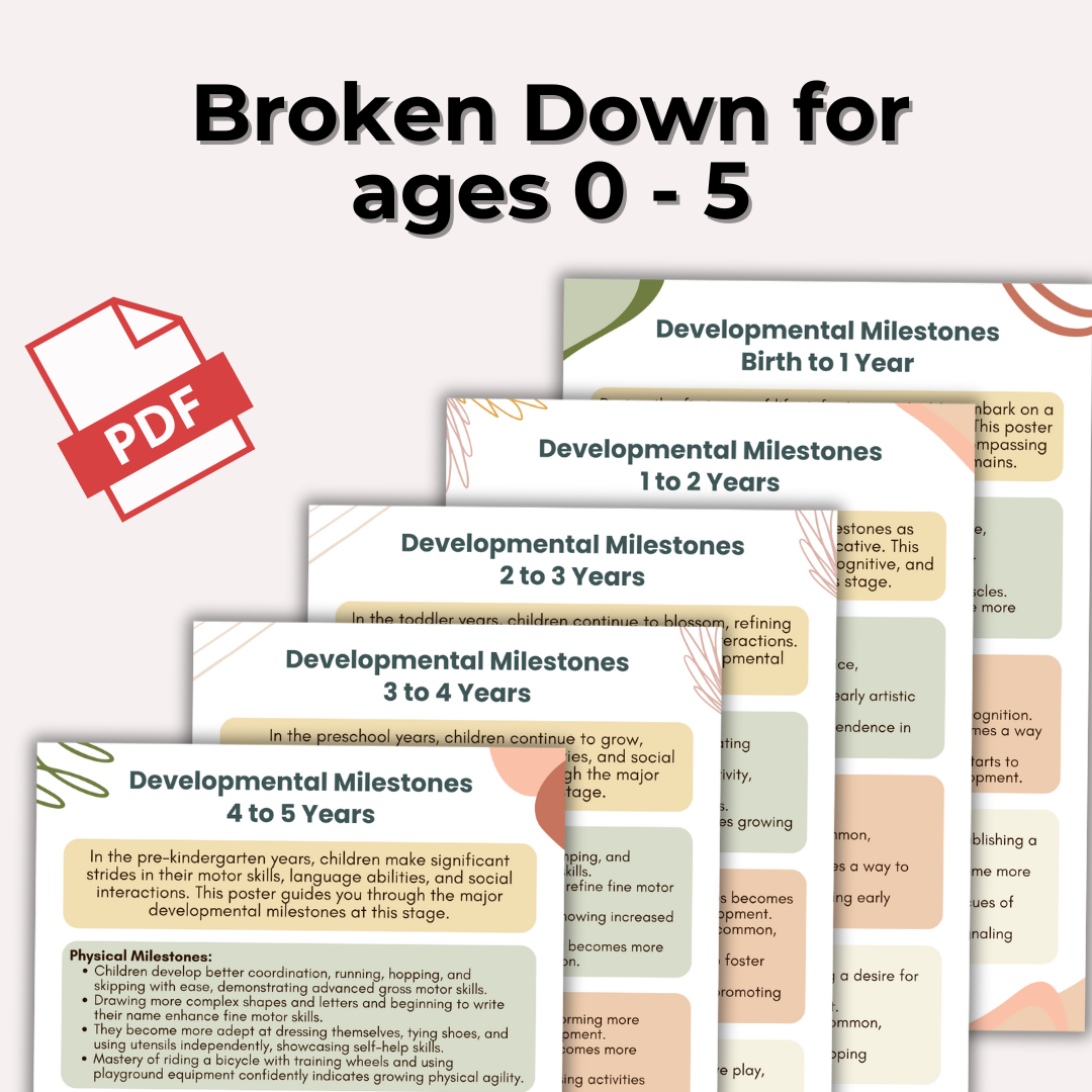 Early Childhood Developmental Milestones Poster Set 0 - 5