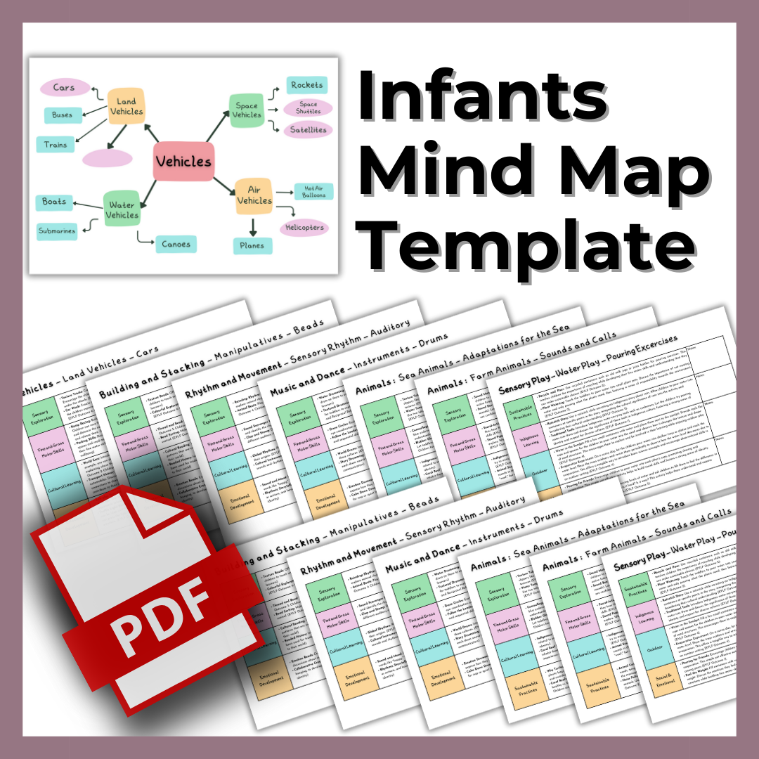 Infant Programming Made Easy: Pre-Designed Mind Mapping Templates for Educators