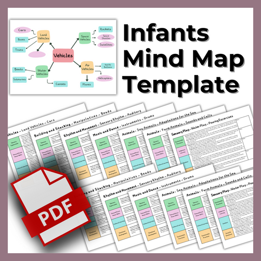 Infant Programming Made Easy: Pre-Designed Mind Mapping Templates for Educators