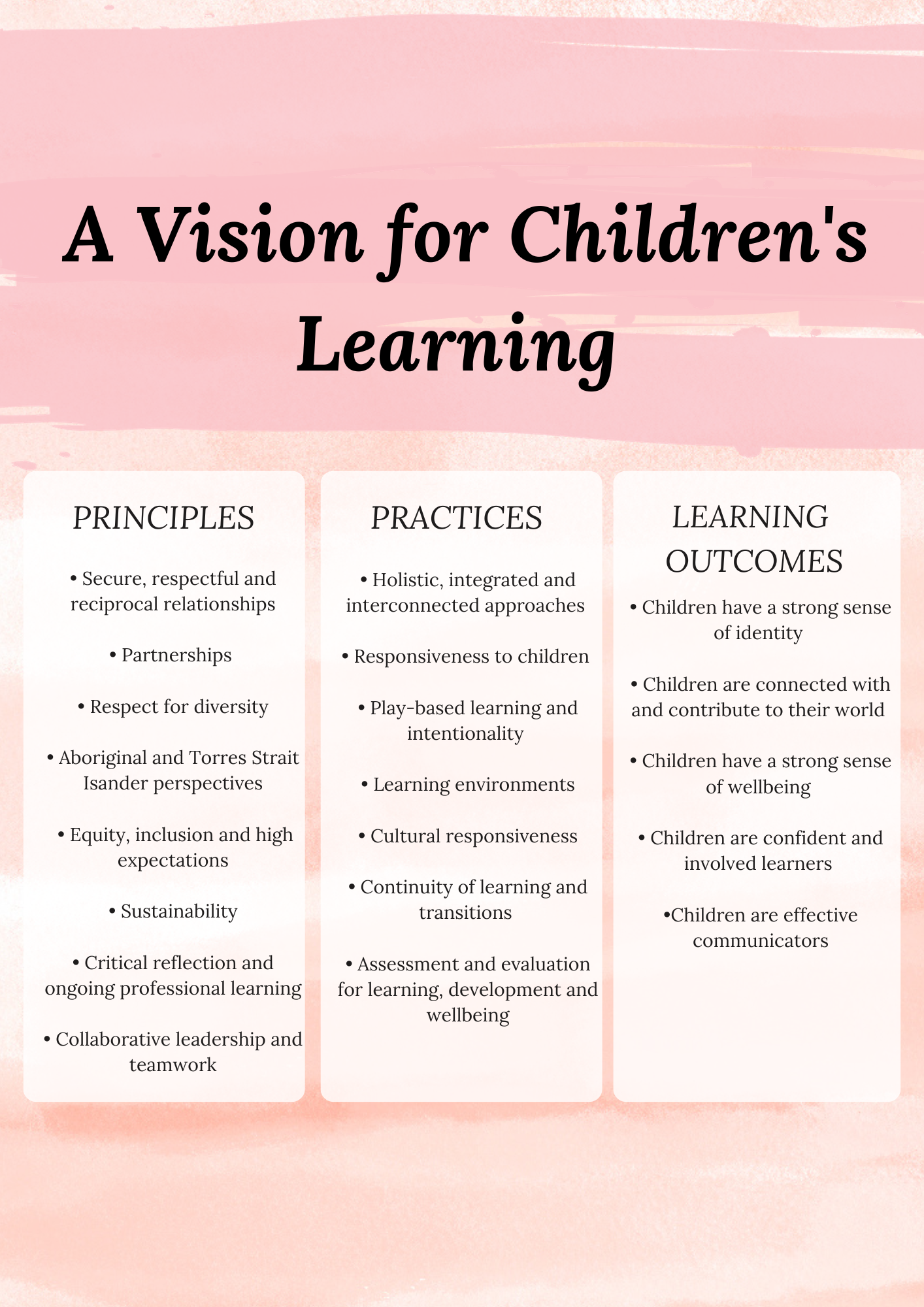 EYLF Posters and Cheat Sheets - EYLF 2.0 Updated - Clean Minimalist Designs