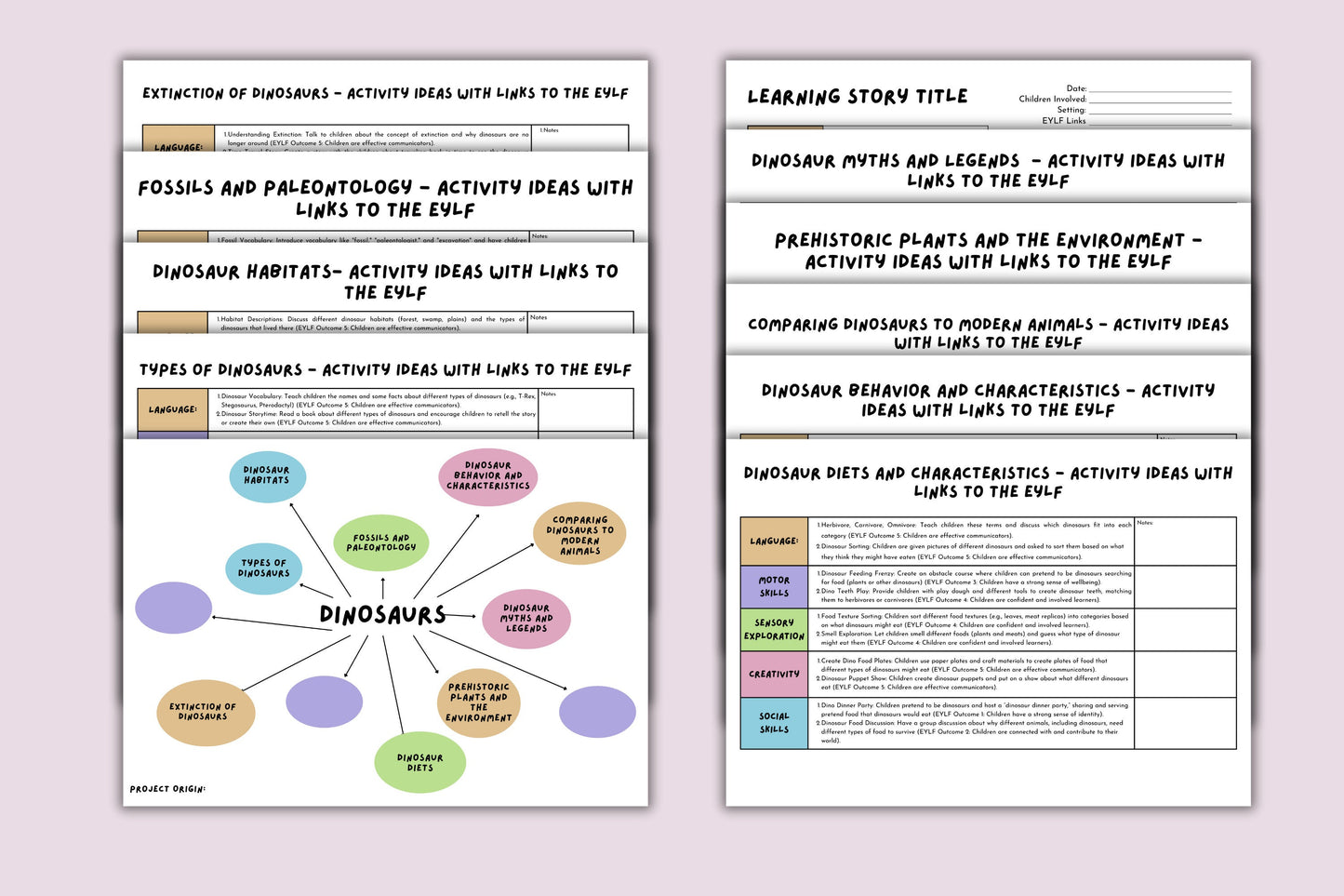 Programming Bundle: Pre-Designed Mind Mapping Templates for Infants, Toddlers, and Preschoolers