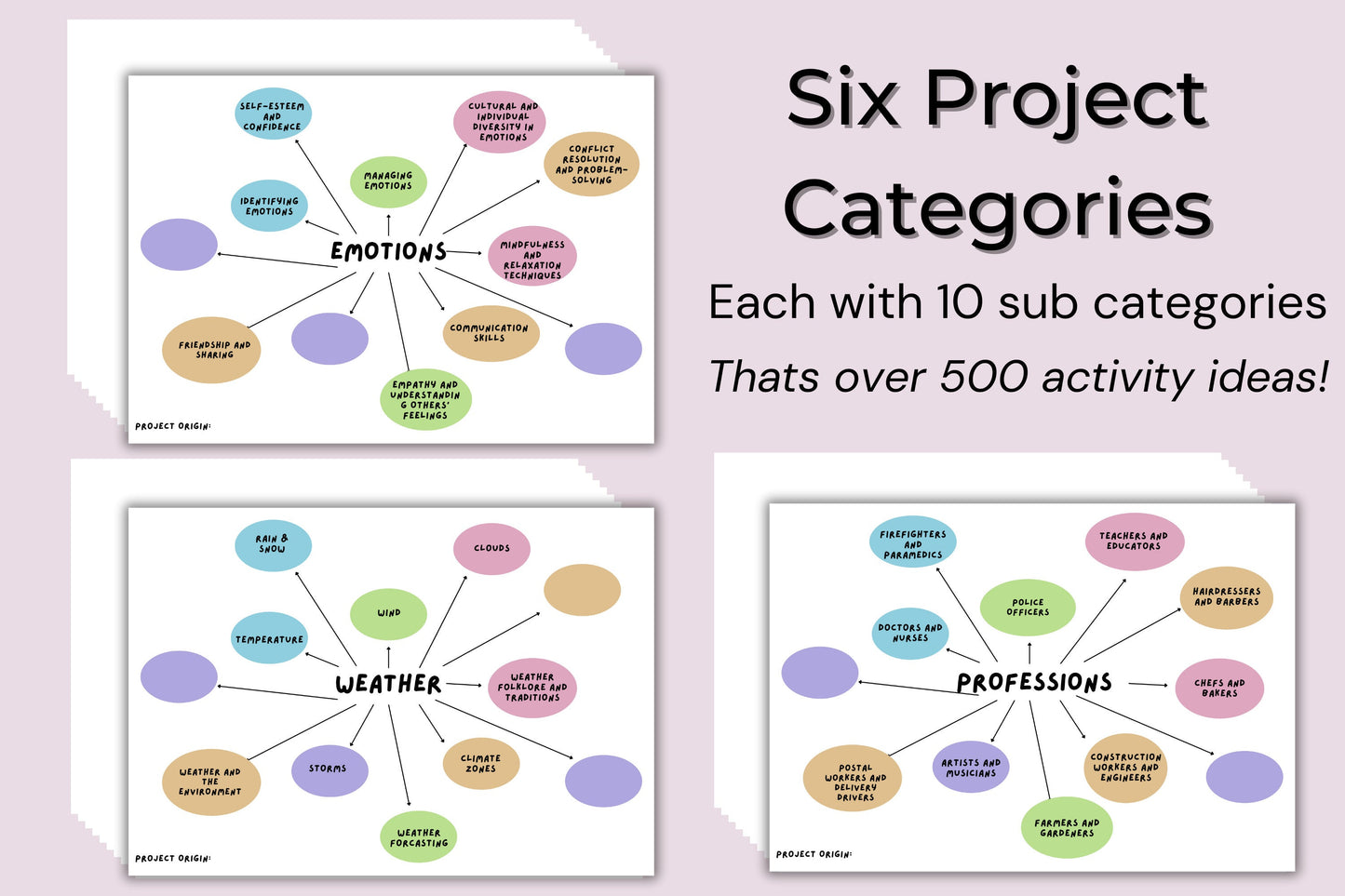 Programming Bundle: Pre-Designed Mind Mapping Templates for Infants, Toddlers, and Preschoolers