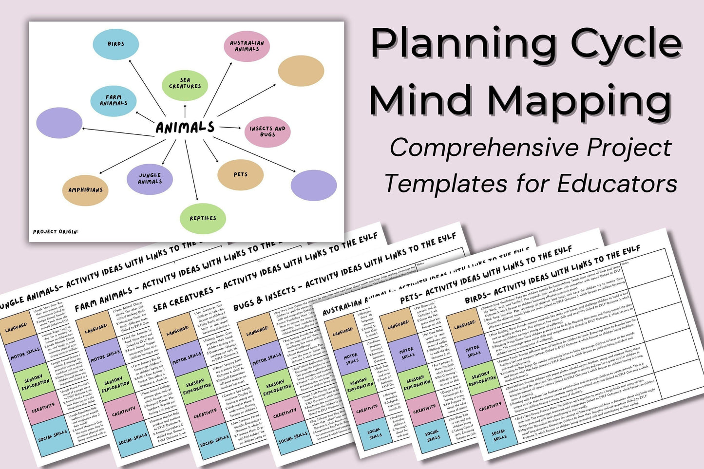 Programming Bundle: Pre-Designed Mind Mapping Templates for Infants, Toddlers, and Preschoolers