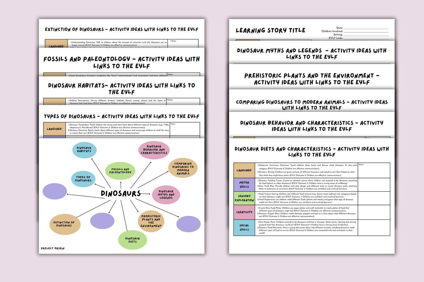 Preschool Programming Made Easy: Pre-Designed Mind Mapping Templates for Educators