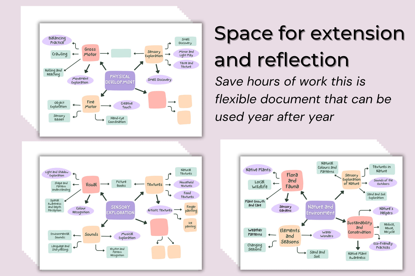 Infant Programming Made Easy: Pre-Designed Mind Mapping Templates for Educators