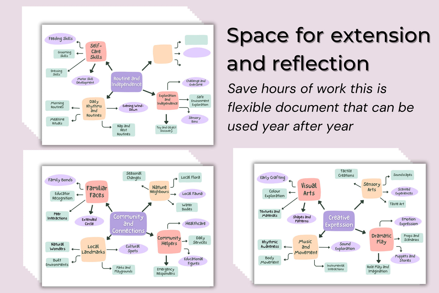 Infant Programming Made Easy: Pre-Designed Mind Mapping Templates for Educators