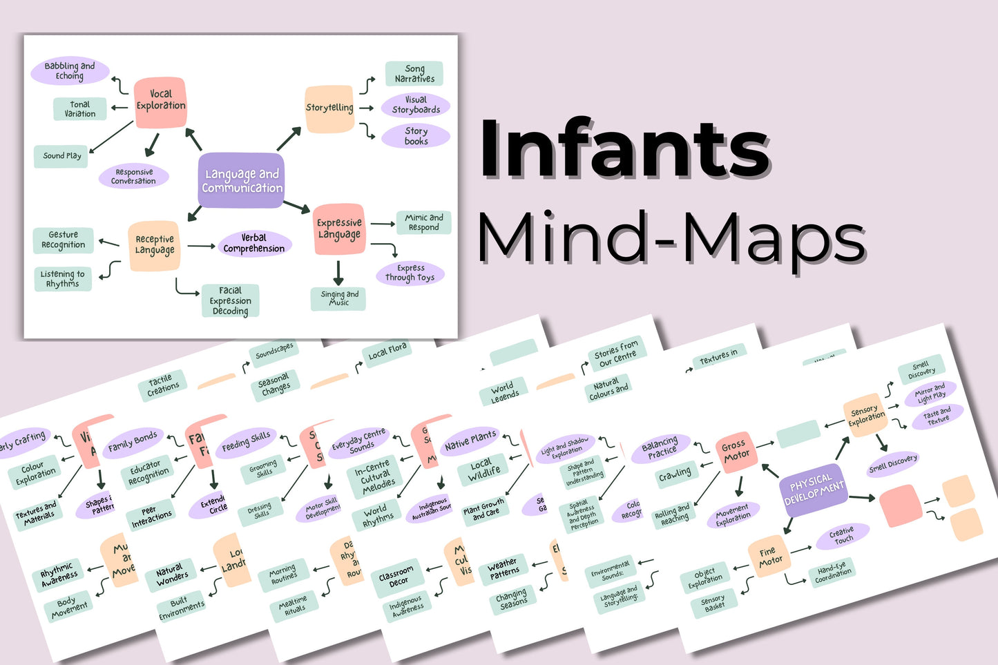 Infant Programming Made Easy: Pre-Designed Mind Mapping Templates for Educators