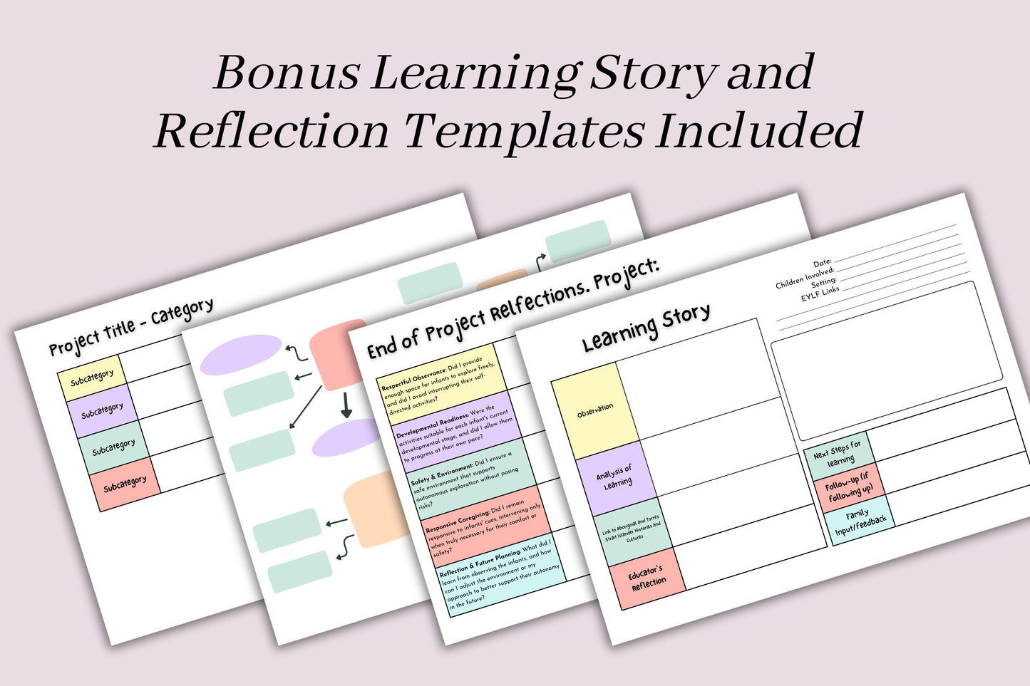 Infant Programming Made Easy: Pre-Designed Mind Mapping Templates for Educators