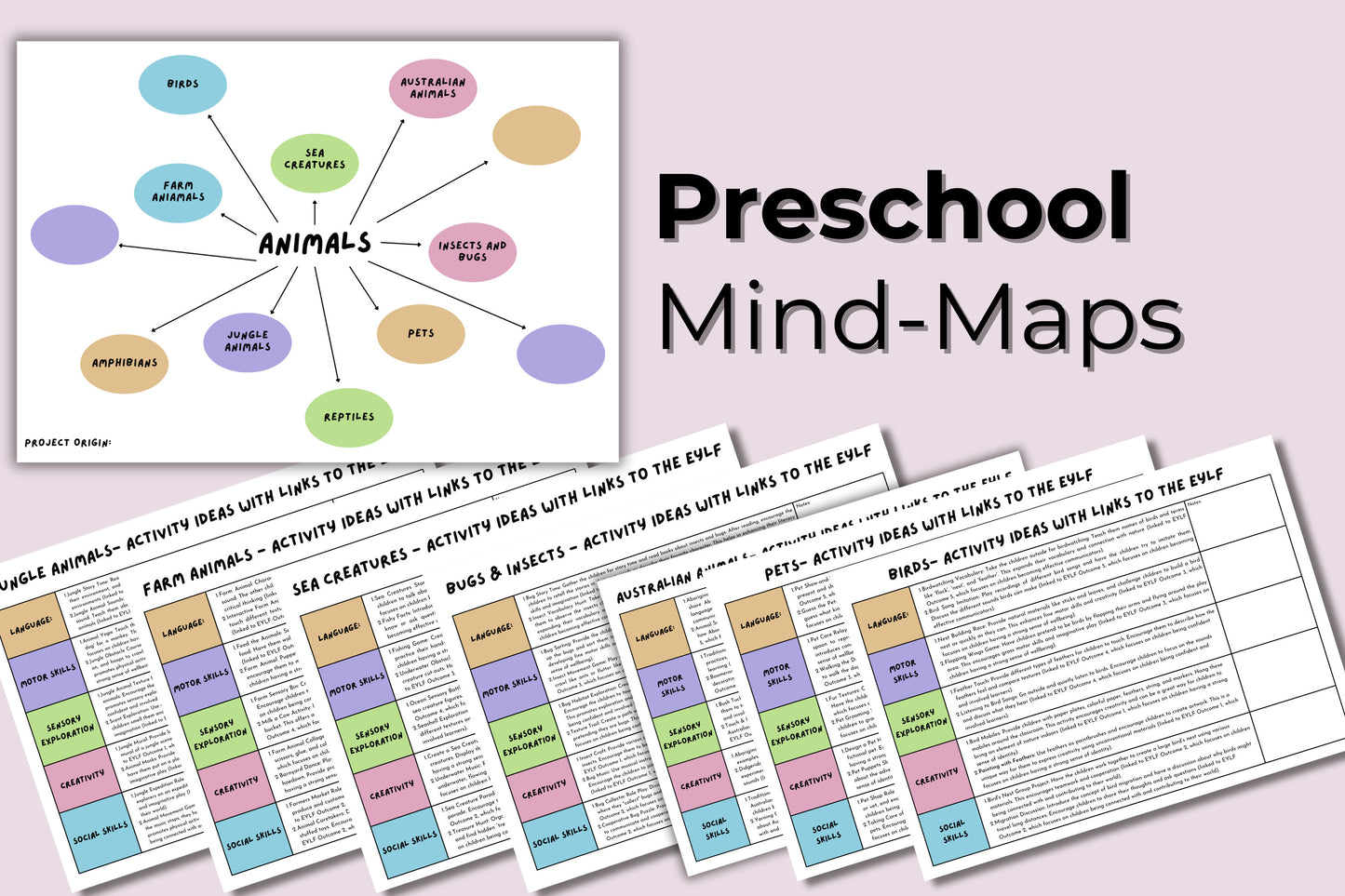 Preschool Programming Made Easy: Pre-Designed Mind Mapping Templates for Educators