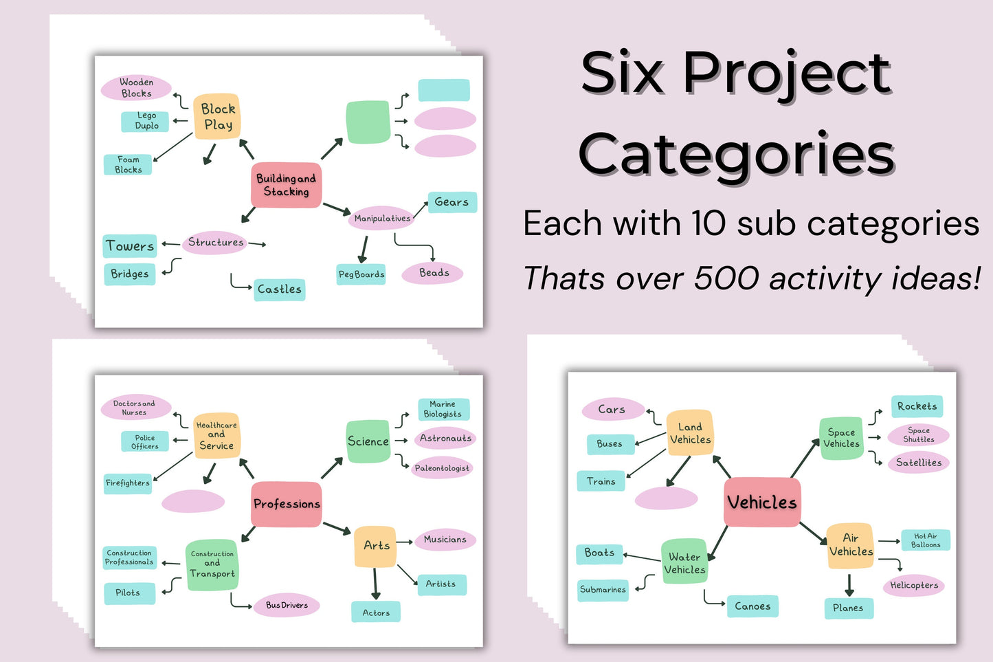 Toddler Programming Made Easy: Pre-Designed Mind Mapping Templates for Educators