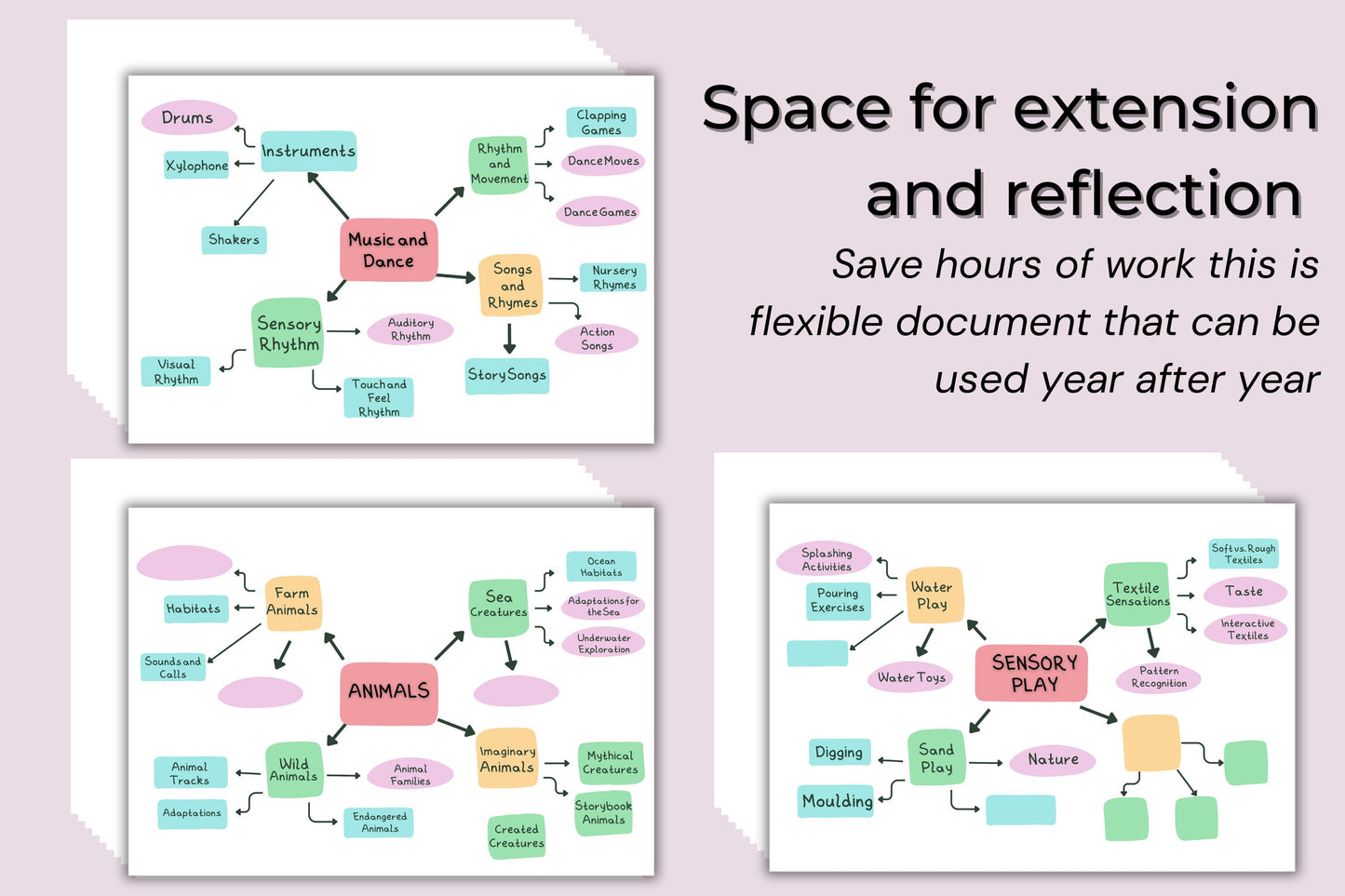 Toddler Programming Made Easy: Pre-Designed Mind Mapping Templates for Educators