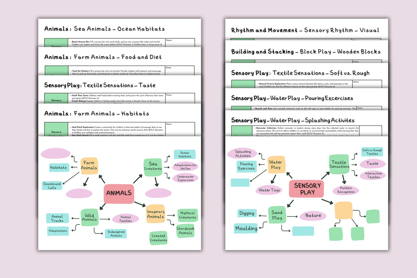 Toddler Programming Made Easy: Pre-Designed Mind Mapping Templates for Educators