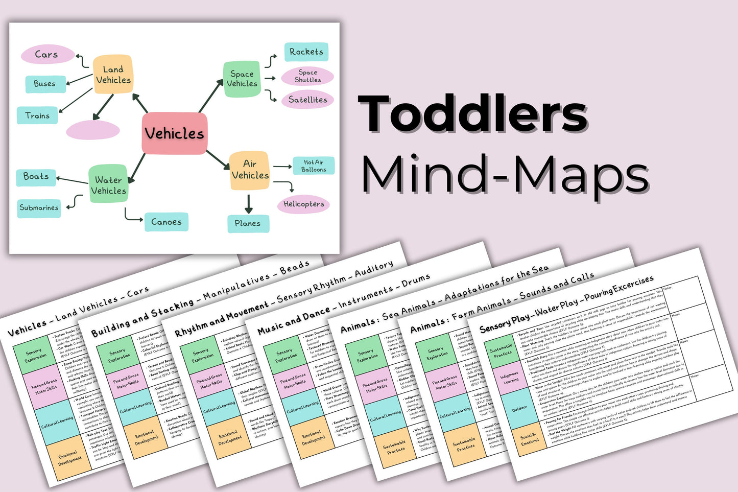 Toddler Programming Made Easy: Pre-Designed Mind Mapping Templates for Educators