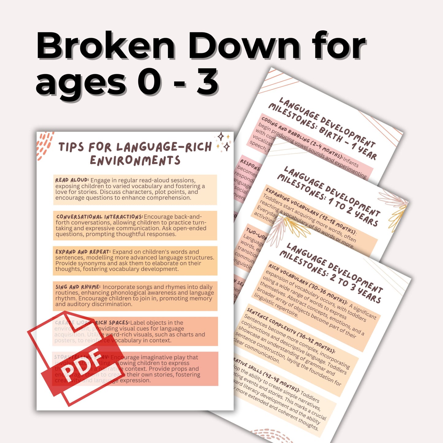 Early Childhood Language Development Poster Set