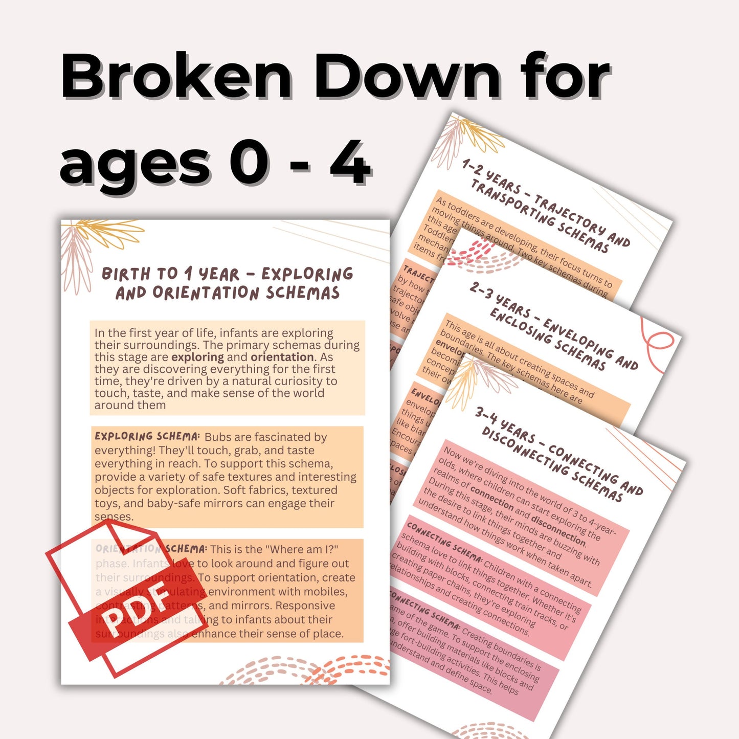 Early Childhood Schemas Poster Set