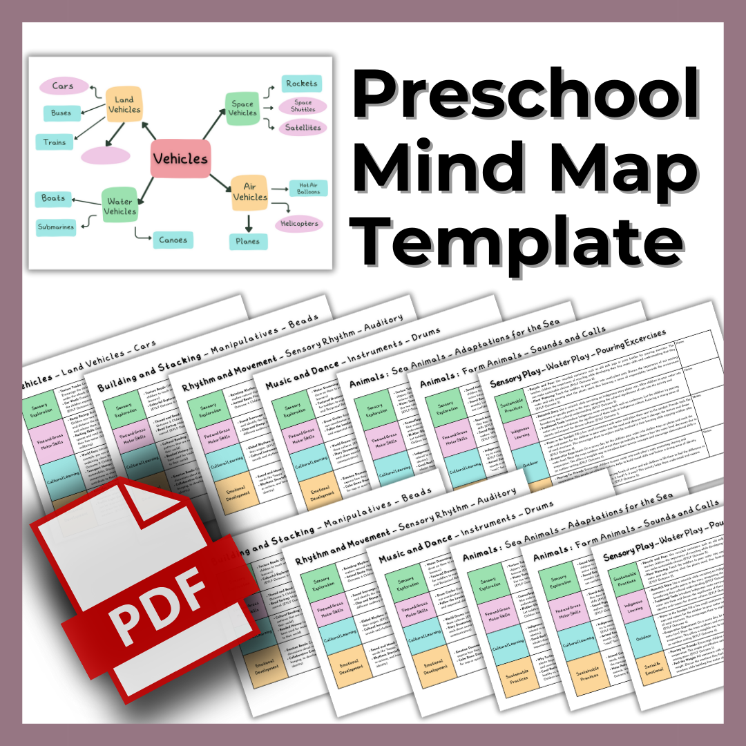 Preschool Programming Made Easy: Pre-Designed Mind Mapping Templates f ...