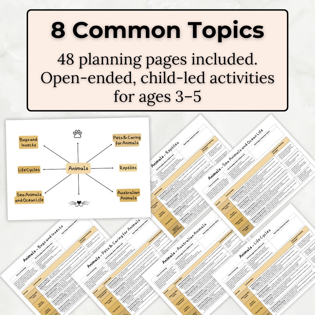 Preschool Mind Map & Planning Cycle Pack – EYLF v2.0 Aligned