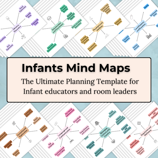 Infant Mind Map & Project Planning (0 - 12 months)  – EYLF v2.0 Aligned