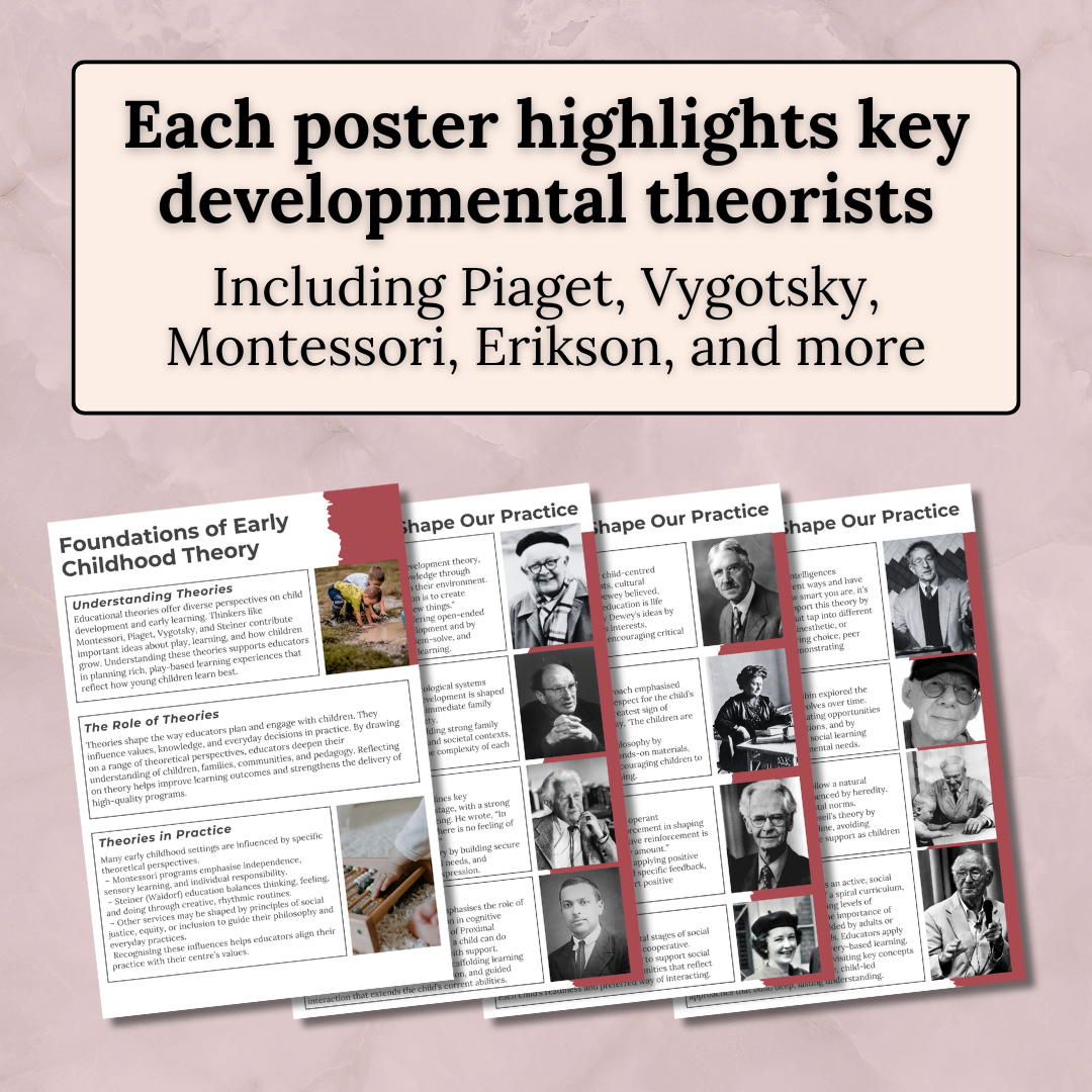 Early Childhood Theorists – Poster Set for Educators