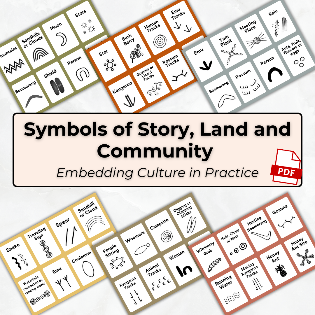 Aboriginal Symbols - Printable Poster Set